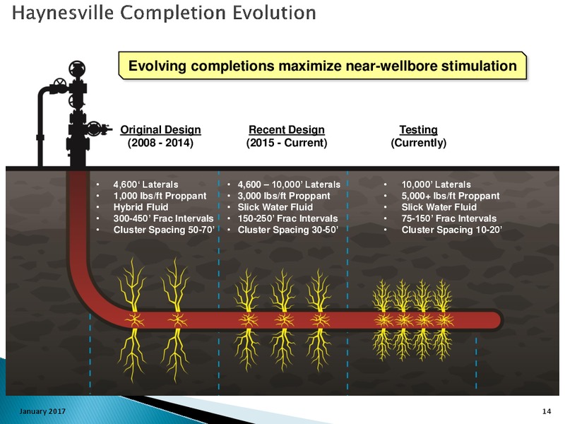 Management Presentation and Haynesville Overview – Goodrich Petroleum Corp. – slide 13