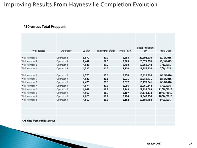 Management Presentation and Haynesville Overview – Goodrich Petroleum Corp. – slide 16