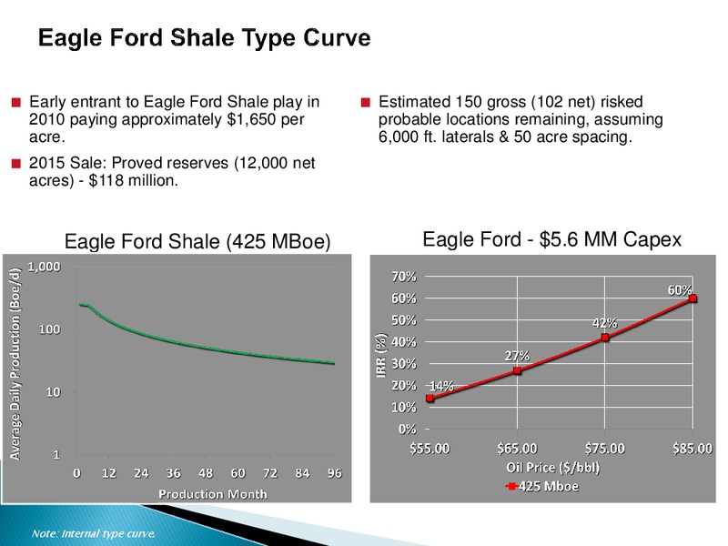 Management Presentation and Haynesville Overview – Goodrich Petroleum Corp. – slide 27