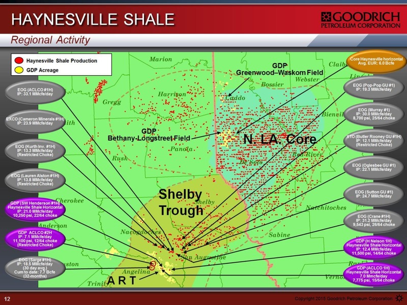 January 2016 Management Presentation – Goodrich Petroleum Corp. – slide 11