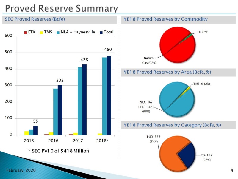 EnerCom Dallas – Goodrich Petroleum Corp. – slide 3