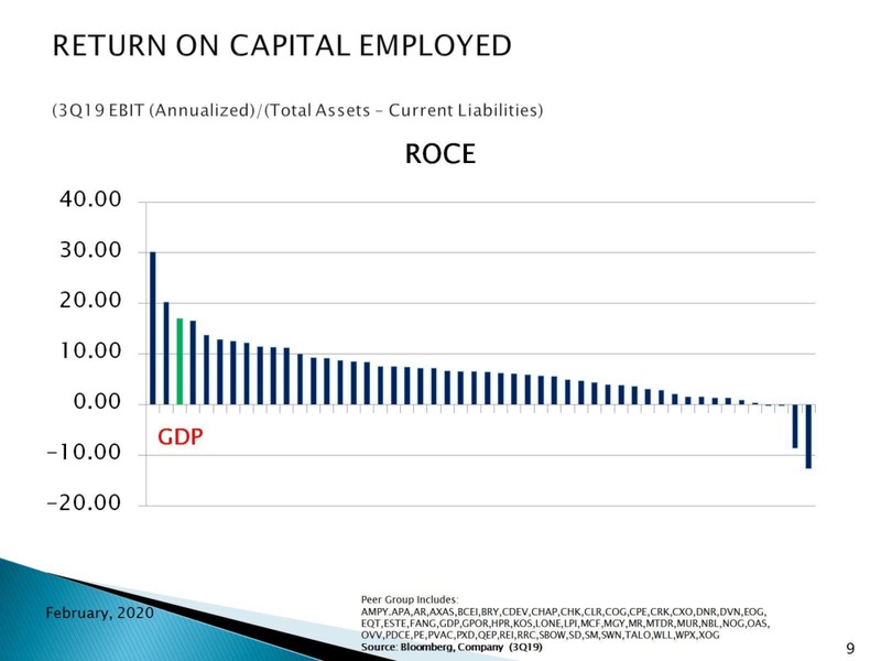 EnerCom Dallas – Goodrich Petroleum Corp. – slide 8