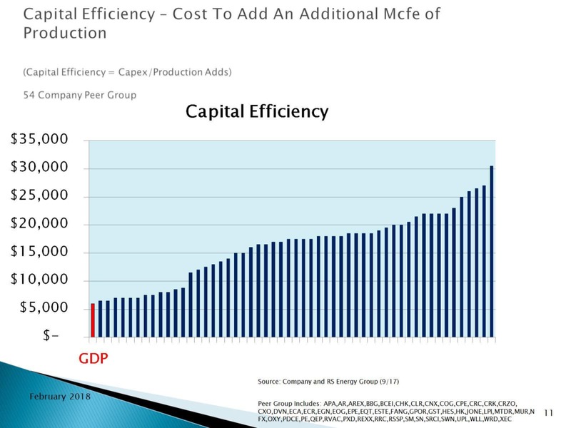 Enercom Dallas 2018 – Goodrich Petroleum Corp. – slide 10