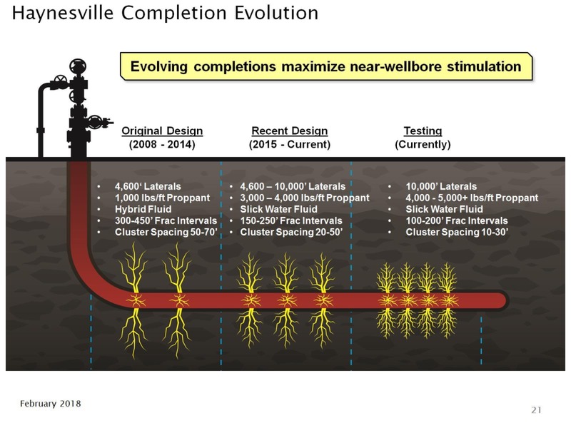 Enercom Dallas 2018 – Goodrich Petroleum Corp. – slide 20