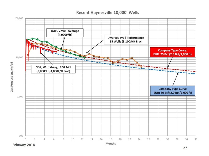 Enercom Dallas 2018 – Goodrich Petroleum Corp. – slide 26