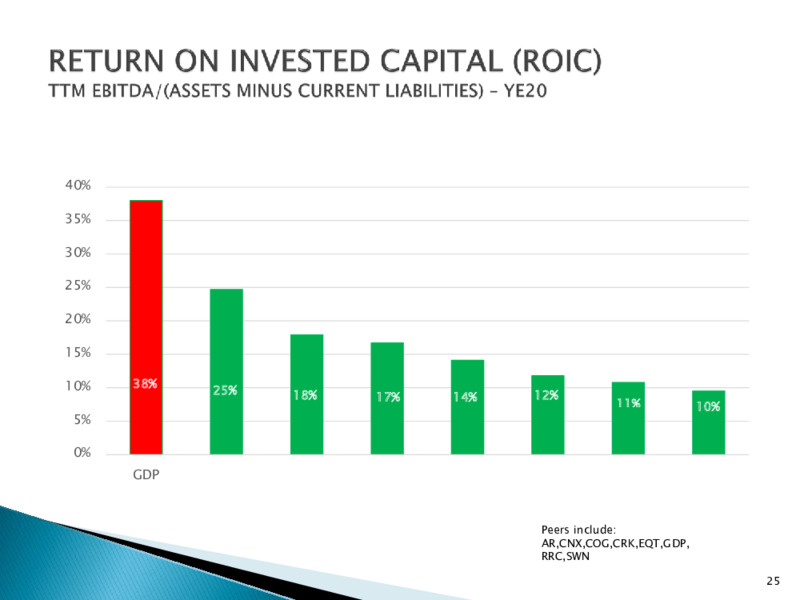 4Q20 Earnings Call Presentation – Goodrich Petroleum Corp. – slide 24