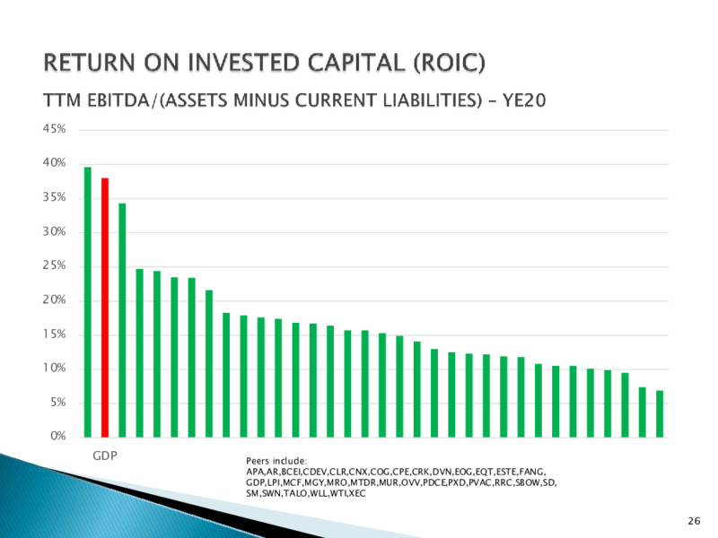 4Q20 Earnings Call Presentation – Goodrich Petroleum Corp. – slide 25