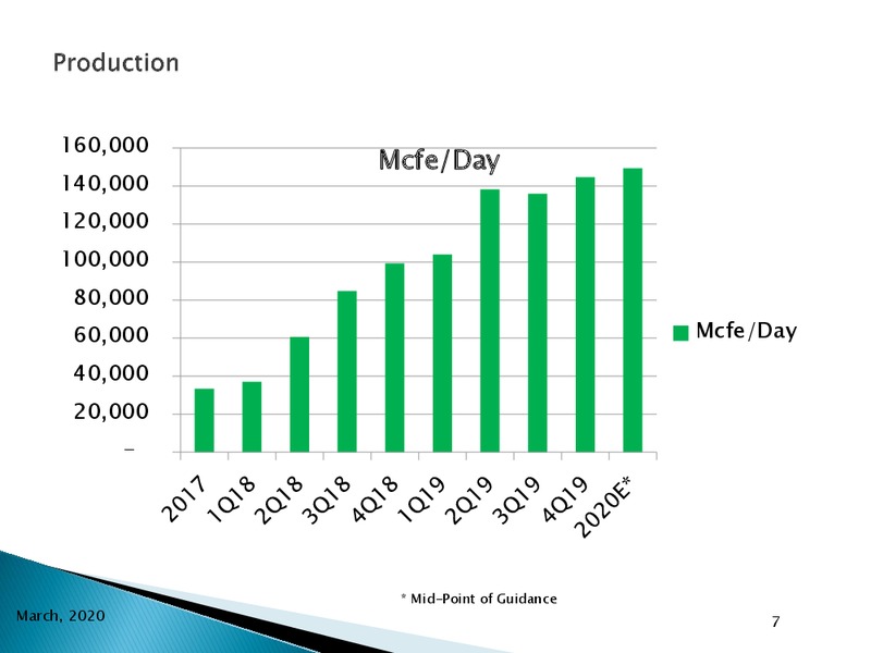 4Q 2019 Earnings Presentation – Goodrich Petroleum Corp. – slide 6