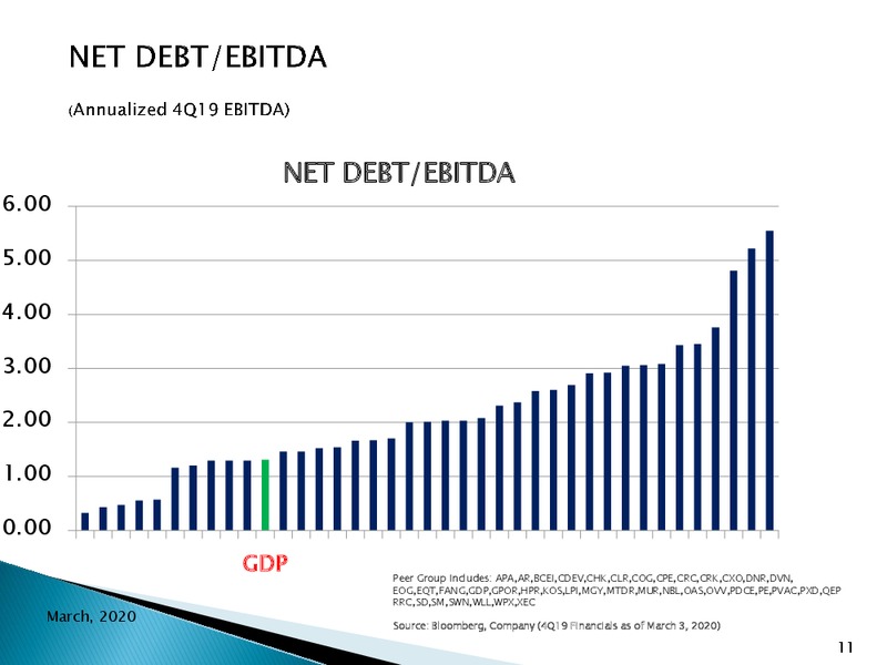 4Q 2019 Earnings Presentation – Goodrich Petroleum Corp. – slide 10