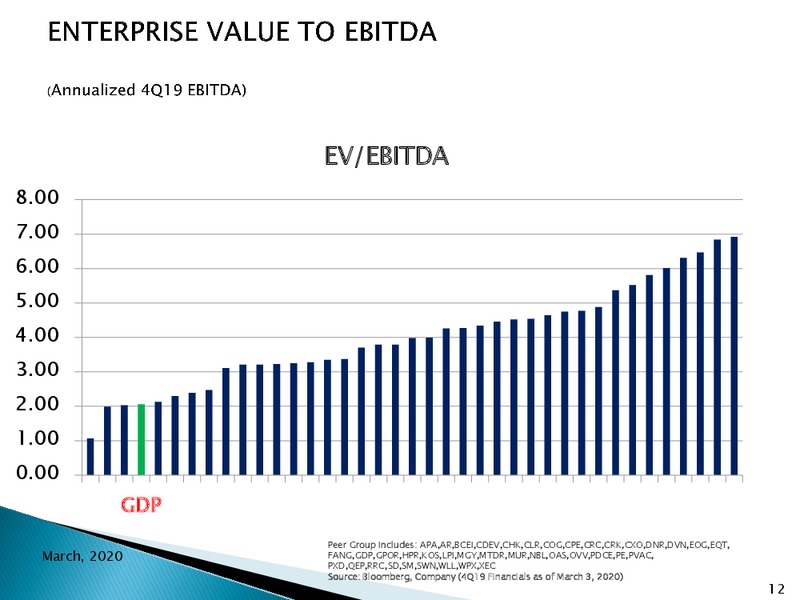 4Q 2019 Earnings Presentation – Goodrich Petroleum Corp. – slide 11