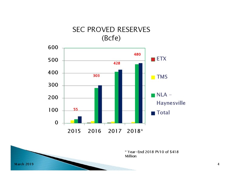 4Q and FY 2018 Earnings Presentation – Goodrich Petroleum Corp. – slide 3
