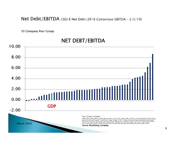 4Q and FY 2018 Earnings Presentation – Goodrich Petroleum Corp. – slide 8