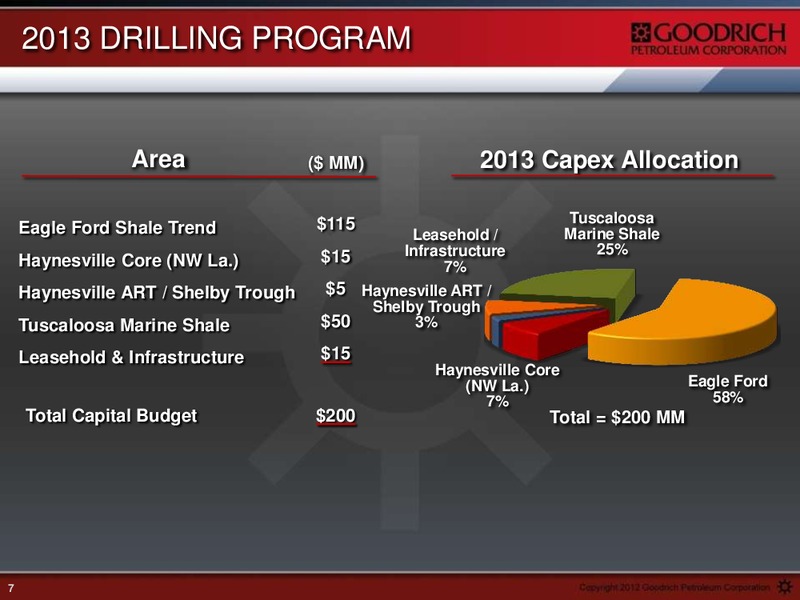HOWARD WEIL ENERGY CONFERENCE – Goodrich Petroleum Corp. – slide 6