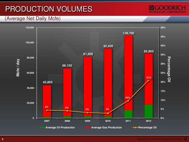 HOWARD WEIL ENERGY CONFERENCE – Goodrich Petroleum Corp. – slide 7
