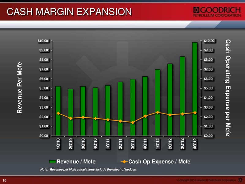 HOWARD WEIL ENERGY CONFERENCE – Goodrich Petroleum Corp. – slide 9