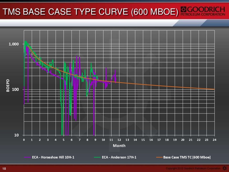 HOWARD WEIL ENERGY CONFERENCE – Goodrich Petroleum Corp. – slide 17
