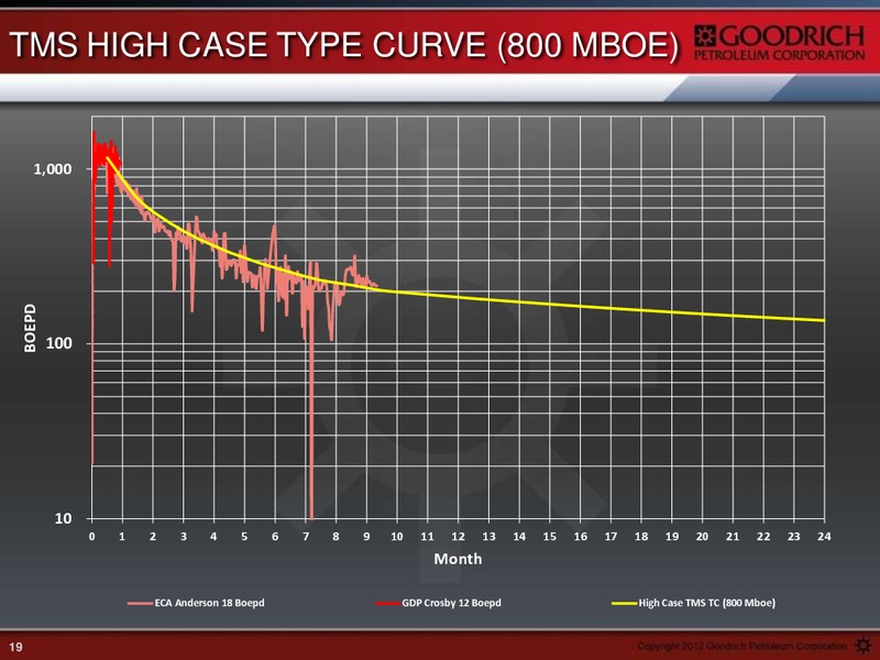 HOWARD WEIL ENERGY CONFERENCE – Goodrich Petroleum Corp. – slide 18