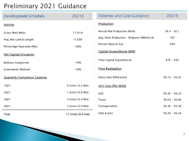 49th Annual Scotia Howard Weil Energy Conference – Goodrich Petroleum Corp. – slide 8