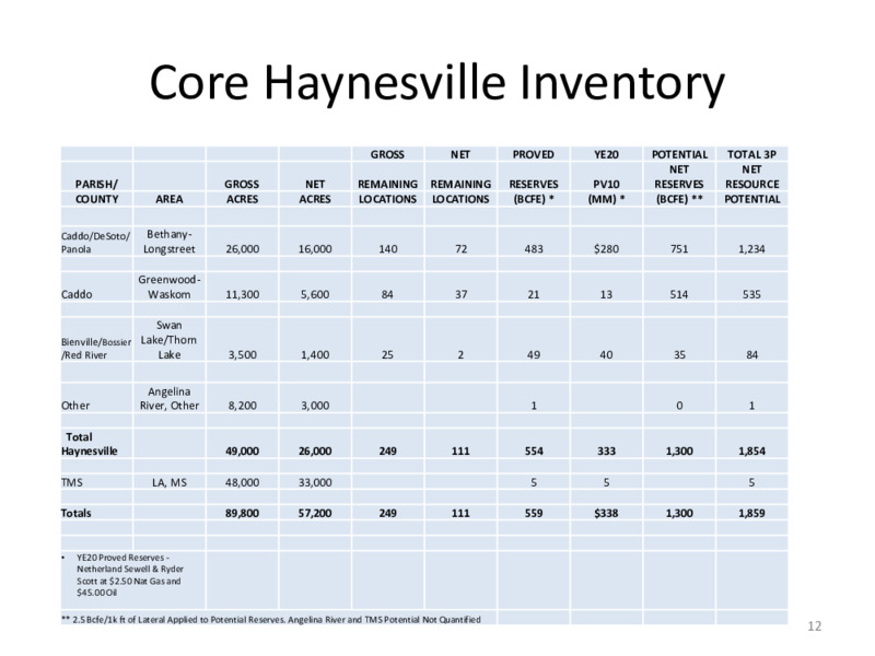EnerCom Dallas   Energy Investment and ESG Conference – Goodrich Petroleum Corp. – slide 11