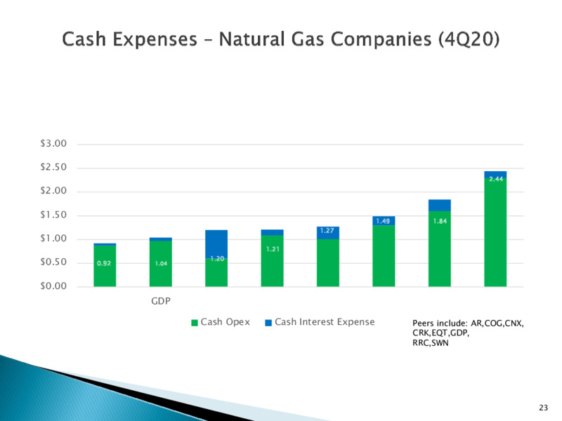 EnerCom Dallas   Energy Investment and ESG Conference – Goodrich Petroleum Corp. – slide 22
