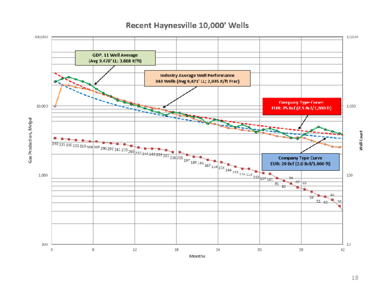 May 2021 Management Presentation – Goodrich Petroleum Corp. – slide 17