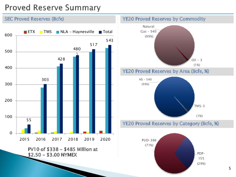 First Quarter 2021 Presentation – Goodrich Petroleum Corp. – slide 4