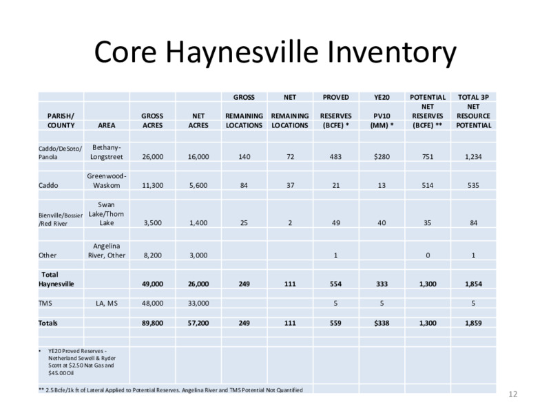 First Quarter 2021 Presentation – Goodrich Petroleum Corp. – slide 11
