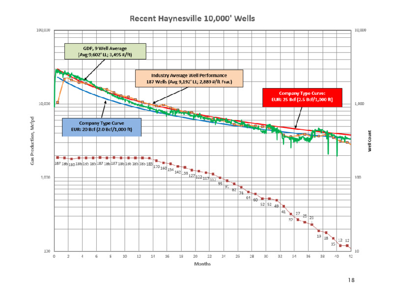 First Quarter 2021 Presentation – Goodrich Petroleum Corp. – slide 17