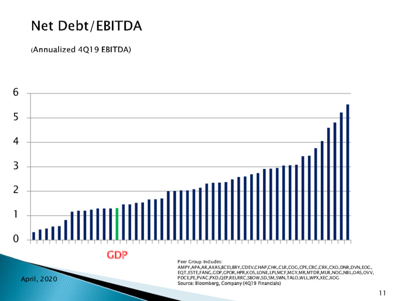 1Q 2020 Earnings Results – Goodrich Petroleum Corp. – slide 10