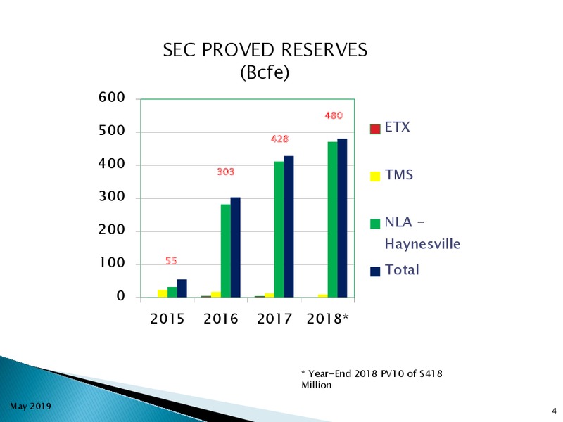 1Q 2019 Earnings Presentation – Goodrich Petroleum Corp. – slide 3
