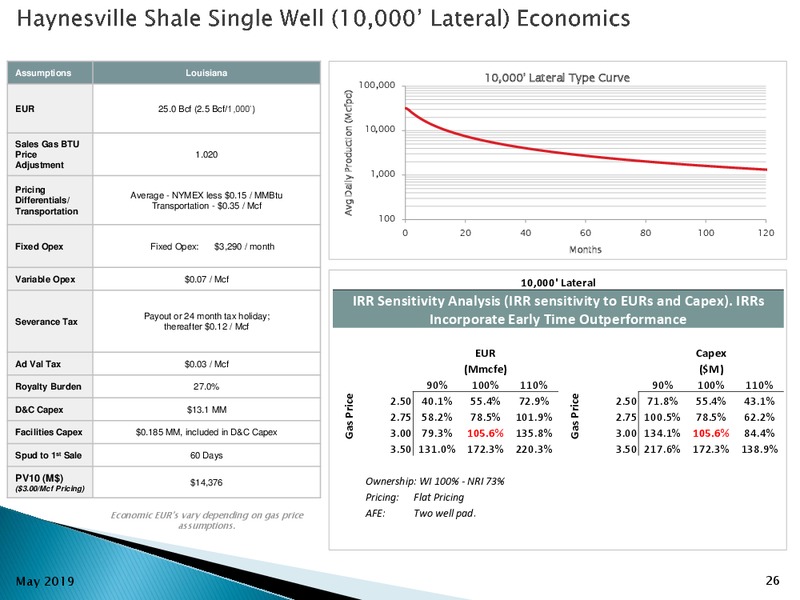 1Q 2019 Earnings Presentation – Goodrich Petroleum Corp. – slide 25