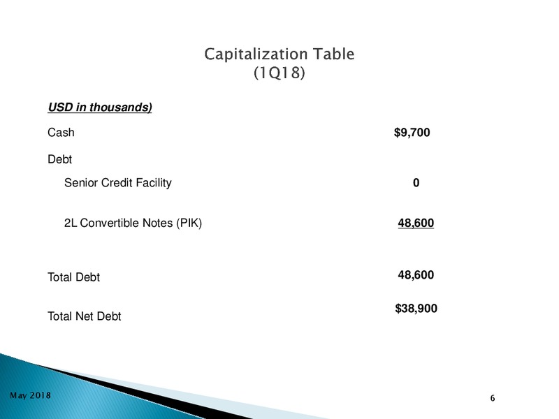 1Q 2018 Earnings Call – Goodrich Petroleum Corp. – slide 5