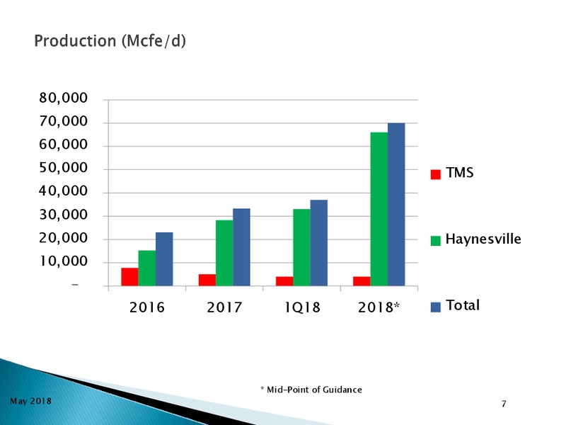 1Q 2018 Earnings Call – Goodrich Petroleum Corp. – slide 6