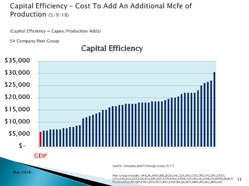 1Q 2018 Earnings Call – Goodrich Petroleum Corp. – slide 10
