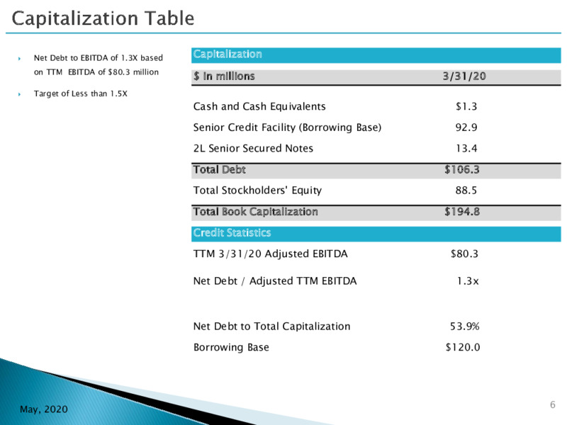 1Q 2020 Earnings Presentation – Goodrich Petroleum Corp. – slide 5