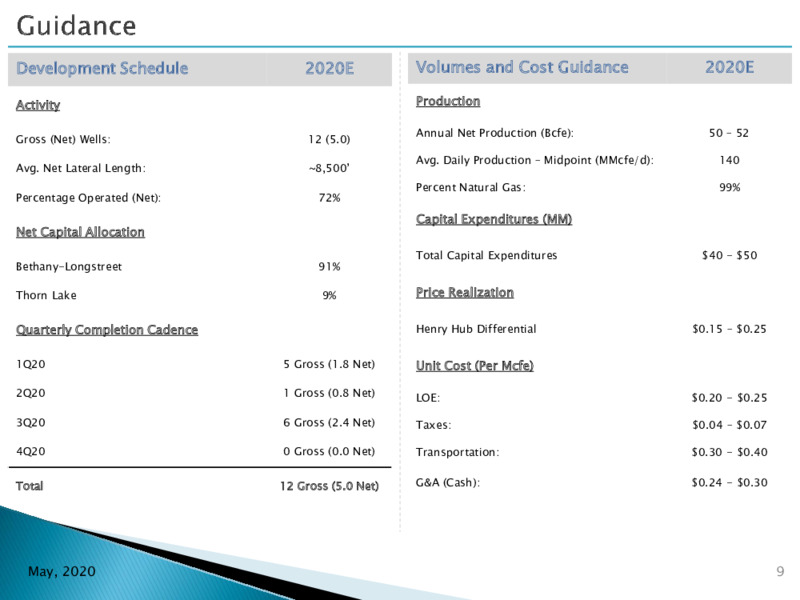 1Q 2020 Earnings Presentation – Goodrich Petroleum Corp. – slide 8