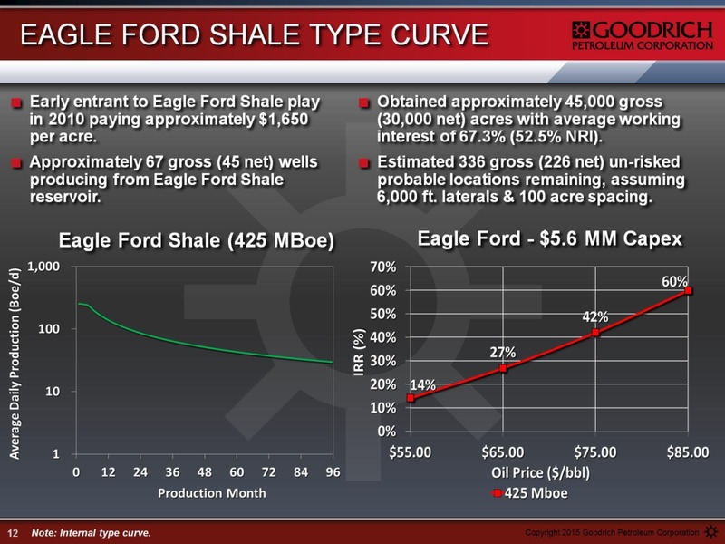 JUNE 2015 INVESTOR PRESENTATION – Goodrich Petroleum Corp. – slide 12