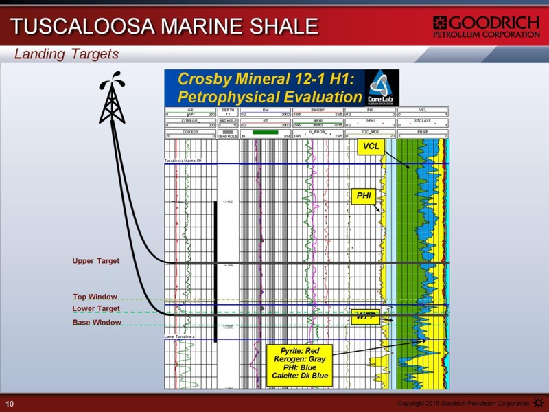 JUNE 2015 INVESTOR PRESENTATION – Goodrich Petroleum Corp. – slide 9