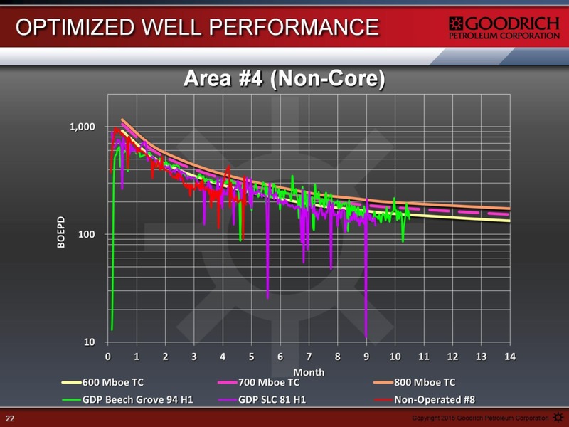 JUNE 2015 INVESTOR PRESENTATION – Goodrich Petroleum Corp. – slide 21
