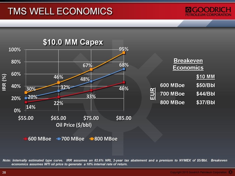 JUNE 2015 INVESTOR PRESENTATION – Goodrich Petroleum Corp. – slide 27