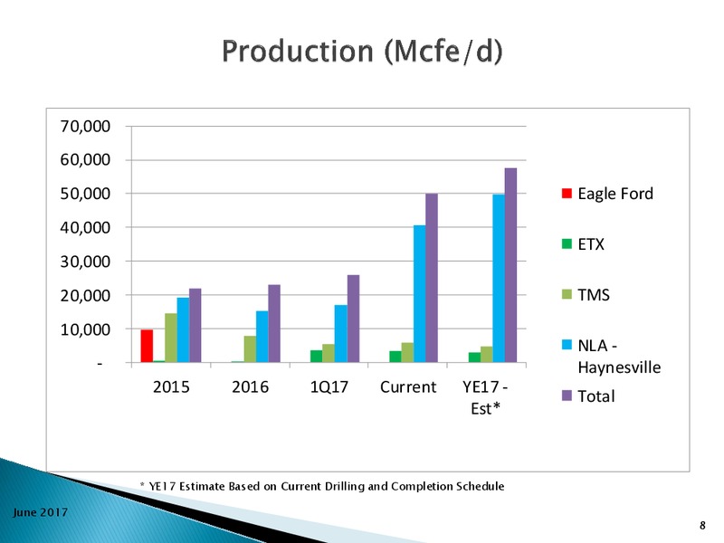 2017 Management Presentation – Goodrich Petroleum Corp. – slide 7