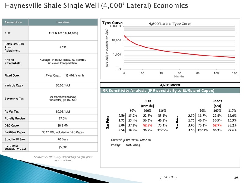 2017 Management Presentation – Goodrich Petroleum Corp. – slide 19