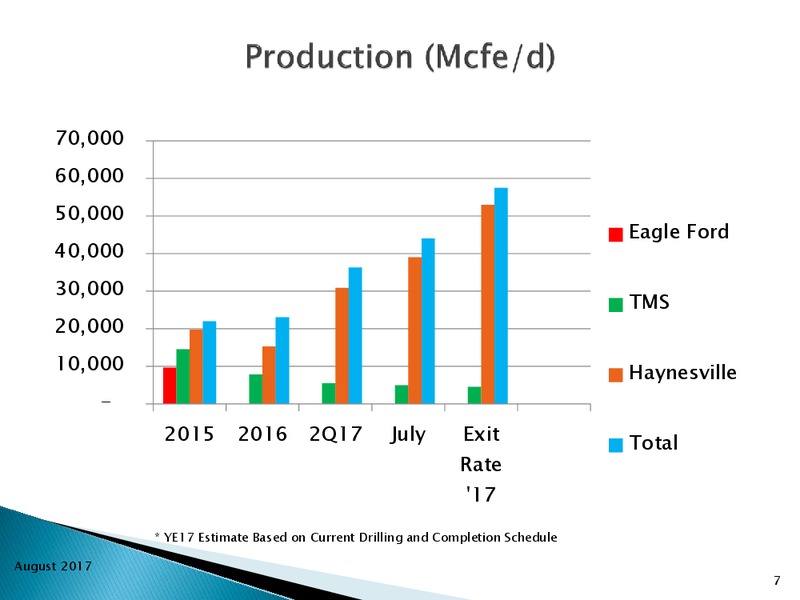 2Q 2017 Earnings Update – Goodrich Petroleum Corp. – slide 6