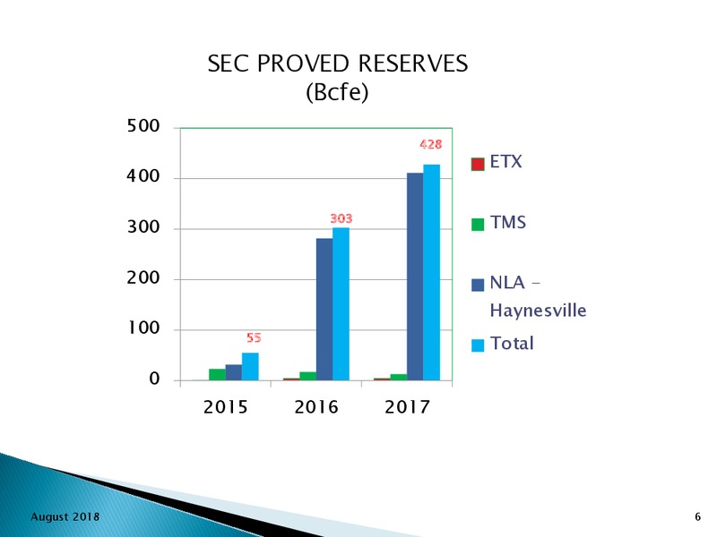 2Q 2018 Earnings Presentation – Goodrich Petroleum Corp. – slide 5