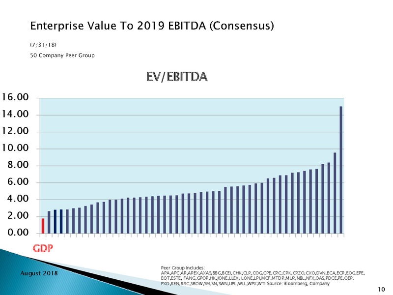 2Q 2018 Earnings Presentation – Goodrich Petroleum Corp. – slide 9