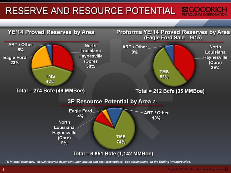 August 2015 Investor Presentation – Goodrich Petroleum Corp. – slide 4