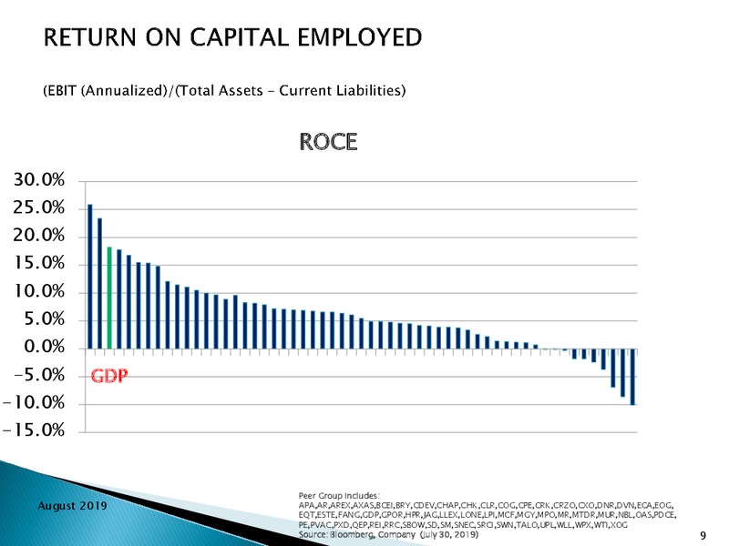 August 2019 Management Presentation – Goodrich Petroleum Corp. – slide 8