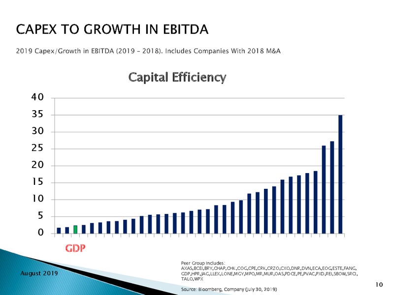 August 2019 Management Presentation – Goodrich Petroleum Corp. – slide 9