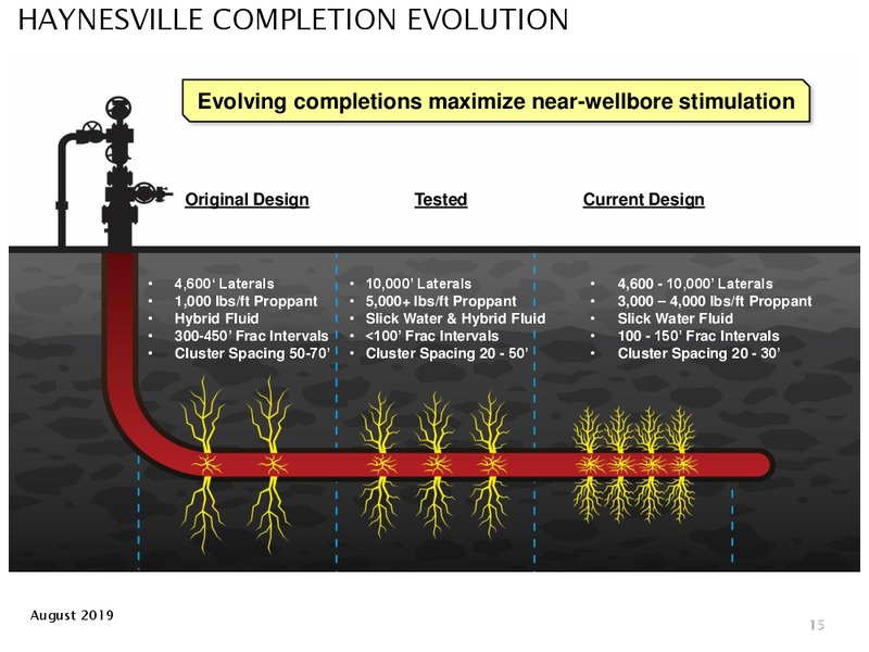August 2019 Management Presentation – Goodrich Petroleum Corp. – slide 14