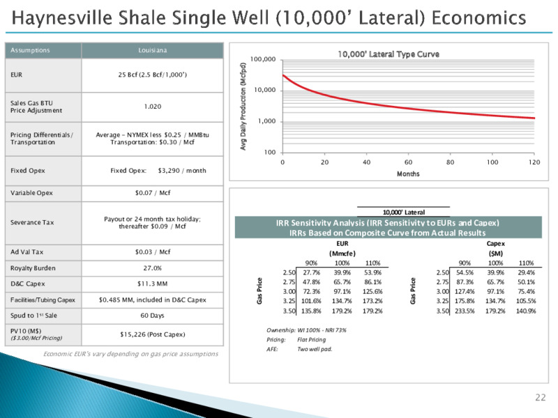 2Q 2021 Earnings Presentation – Goodrich Petroleum Corp. – slide 21